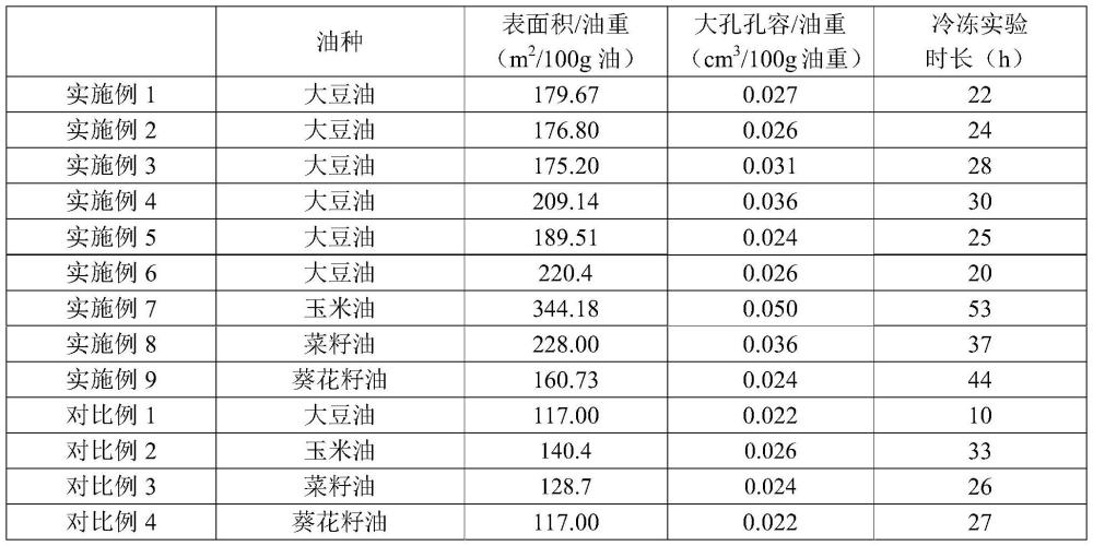 一种提升食用油脂抗冻性的方法与流程