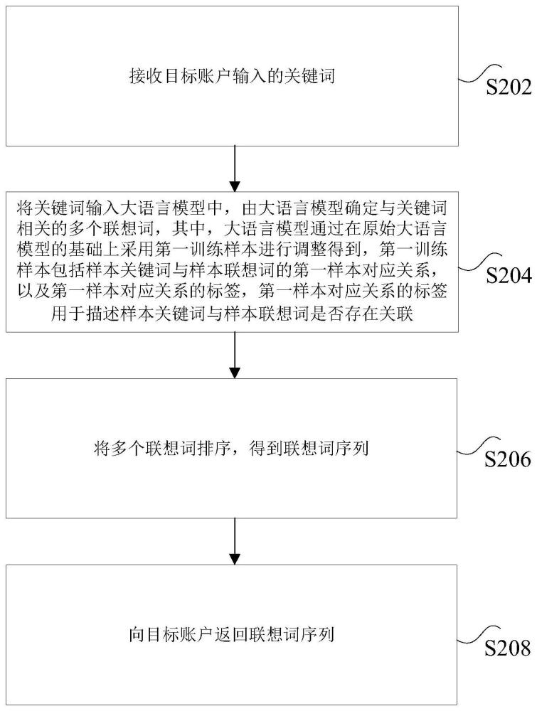 联想词推荐方法、装置、非易失性存储介质和计算机设备与流程