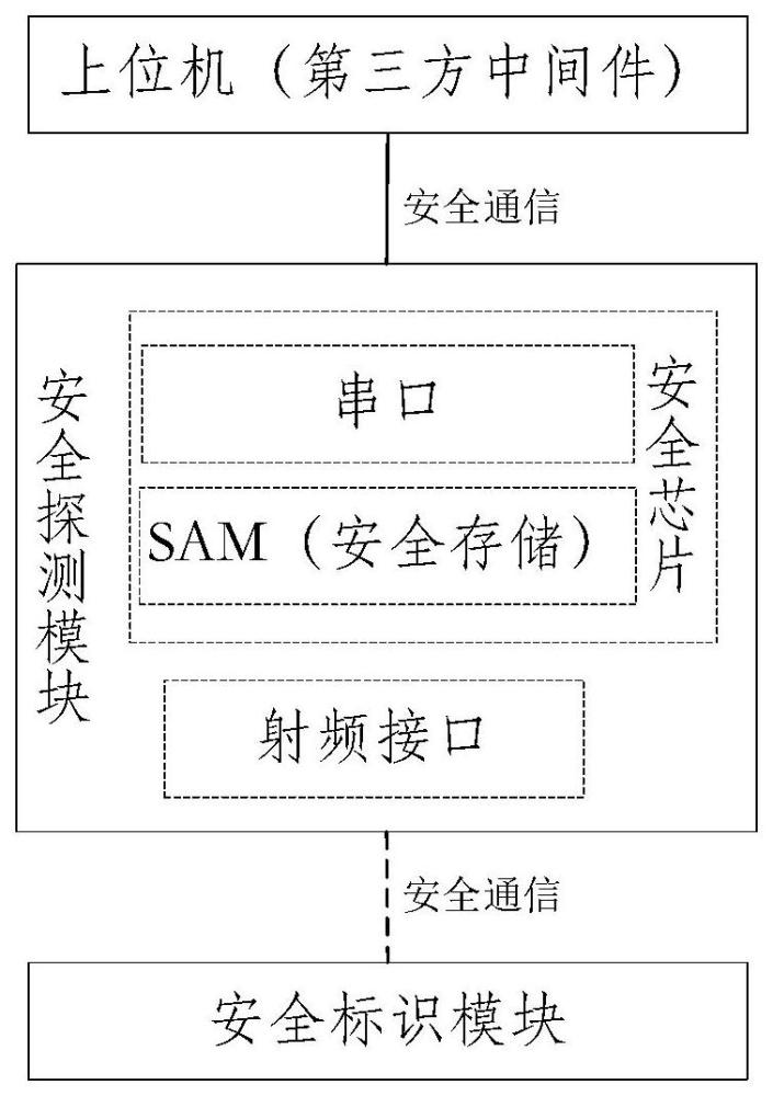 一种安全探测系统及方法