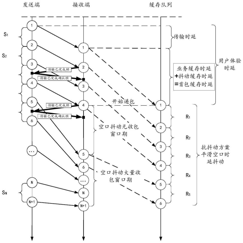 一种缓存队列调整方法及电子设备与流程