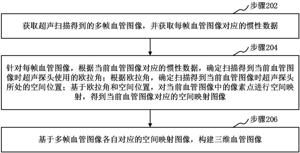 三维血管图像重建方法、装置、计算机设备和存储介质与流程