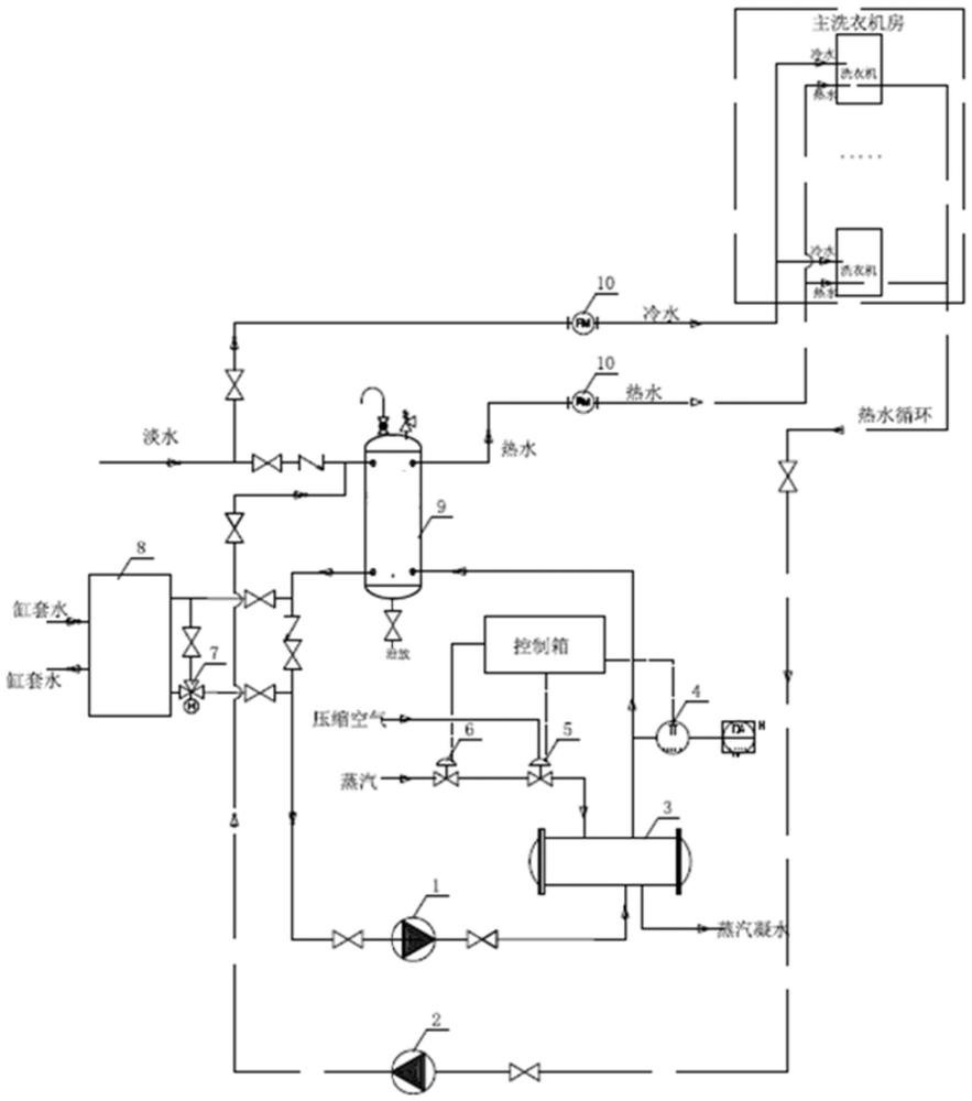 一种适用于大型客船的洗衣水供水系统的制作方法