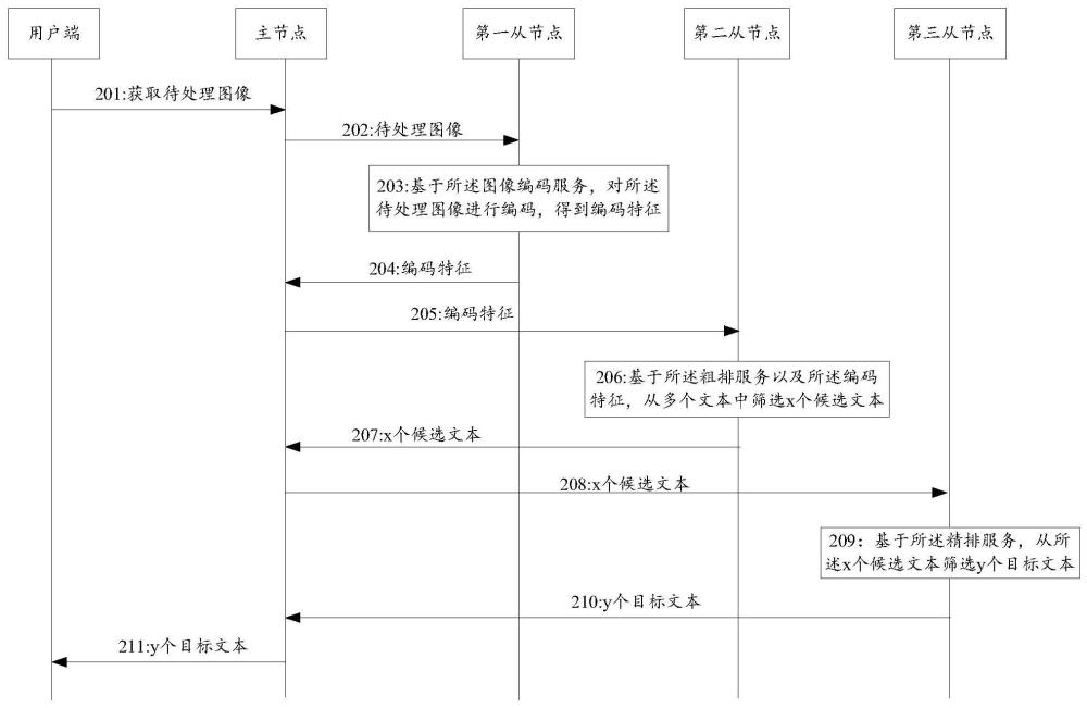 文本搜索方法、节点集群、电子设备及存储介质与流程