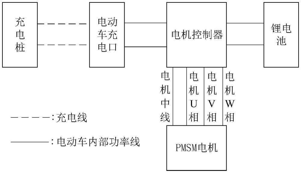 一种电动车充电器电路和电动车的制作方法