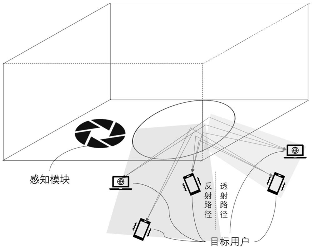 一种通信感知一体化的无线光通信系统和方法