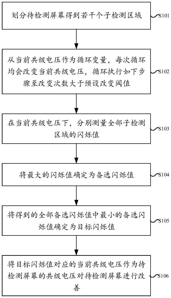 一种屏幕闪烁值的改善方法、系统及可读存储介质与流程