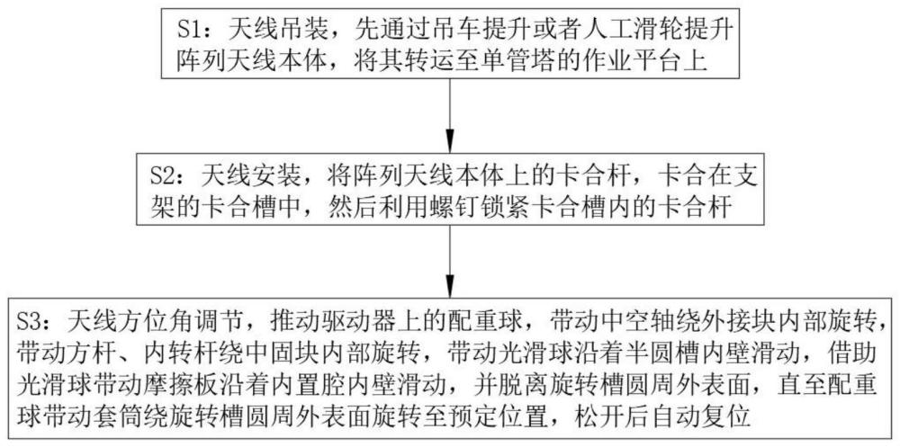 一种5g毫米波阵列天线及其安装方法与流程