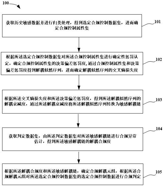 一种敏感数据合规控制系统及其控制方法与流程