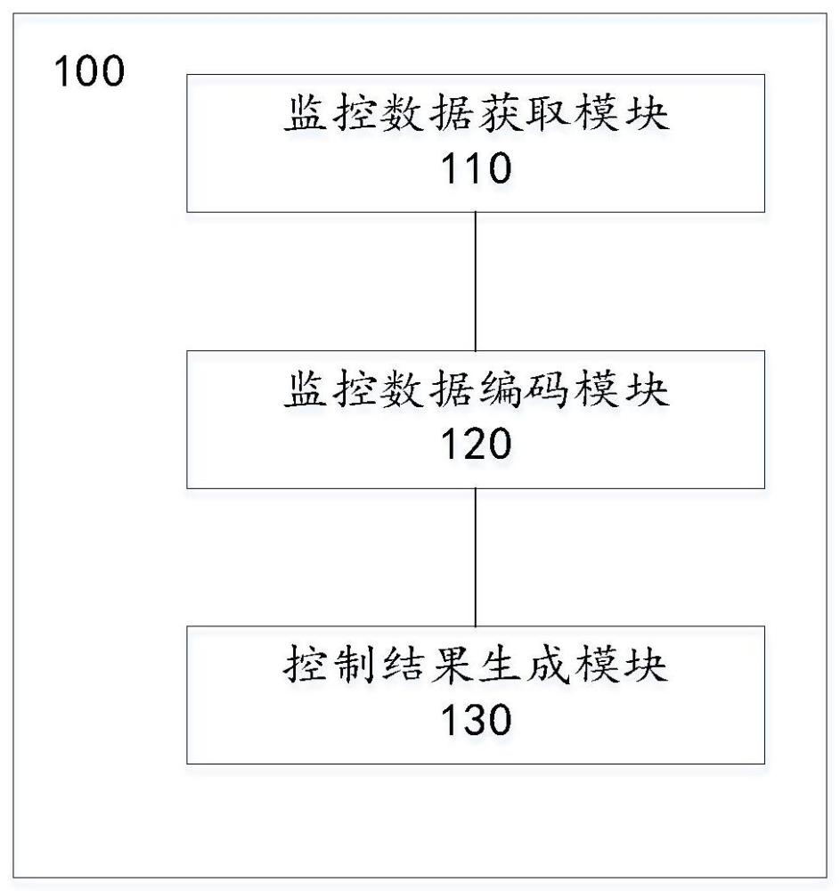 经编机用远程监控断纱自停系统的制作方法