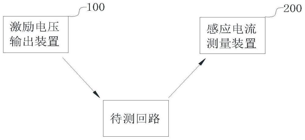 接地电阻测量方法及钳形接地电阻测量设备与流程