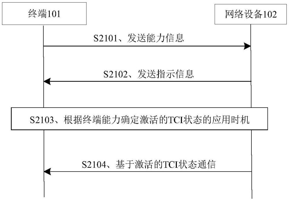 传输指示信息的方法、装置及存储介质与流程