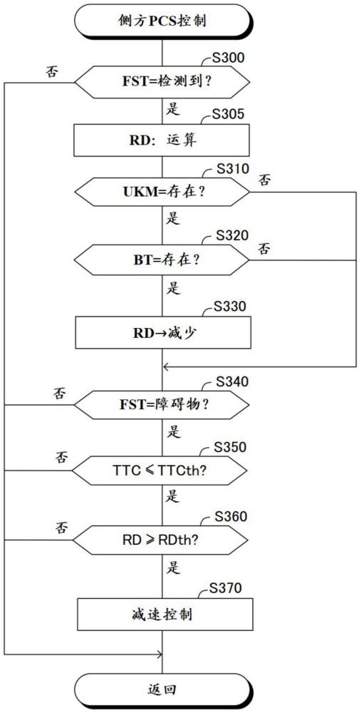 车辆的控制装置、车辆的控制方法及程序与流程