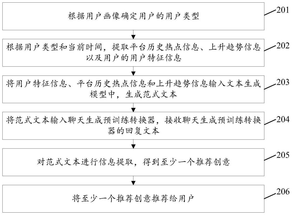 创意推荐方法、装置、电子设备及存储介质与流程