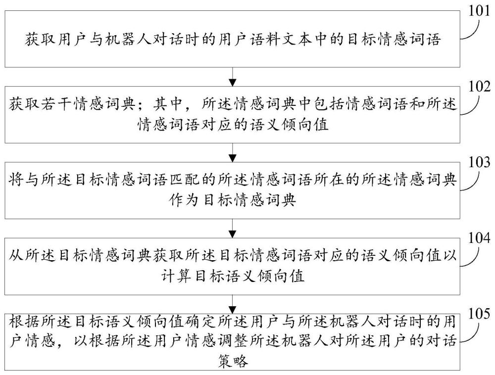 人机交互方法、装置、电子设备及可读存储介质与流程