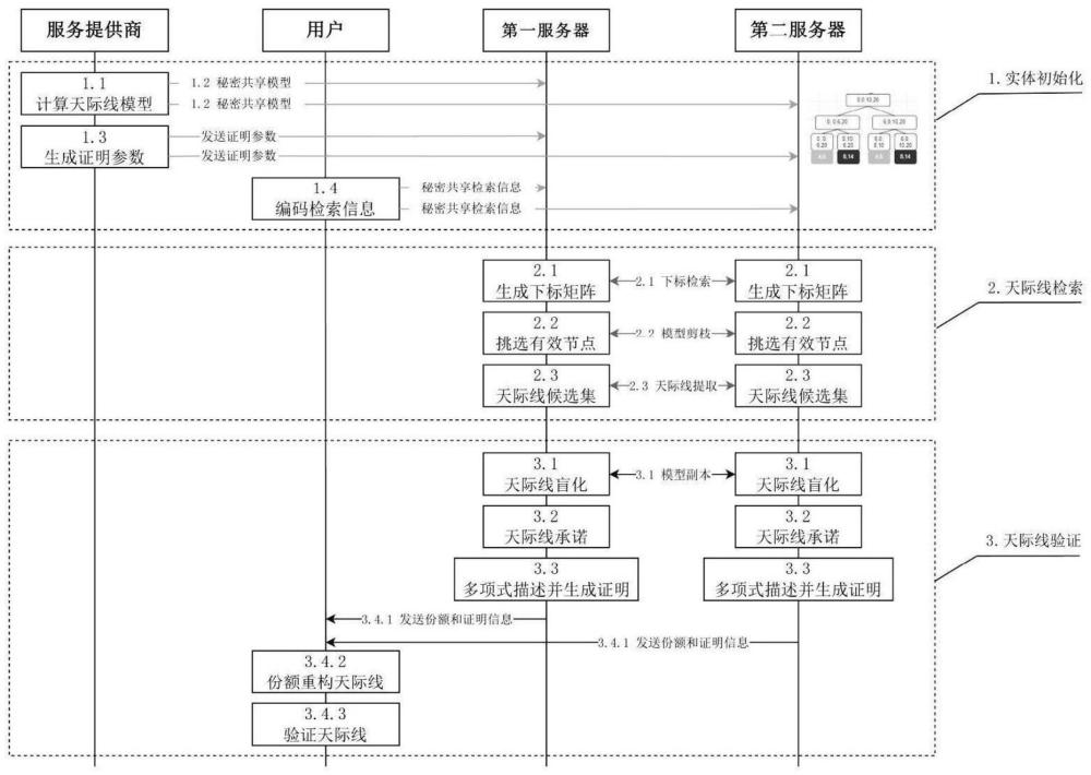 一种可验证的天际线安全查询方法及系统