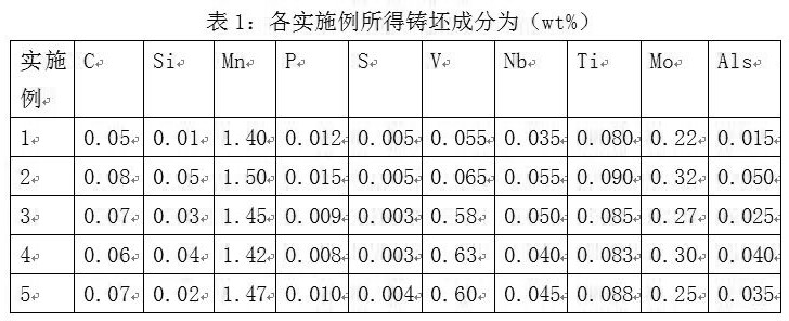 一种用于冷库货架的镀锌板及其制备方法与流程