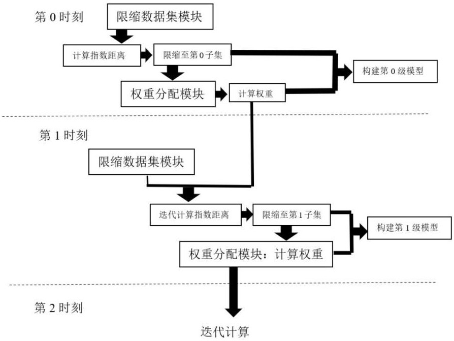 基于在线学习的BEFAST卒中筛查系统和方法与流程