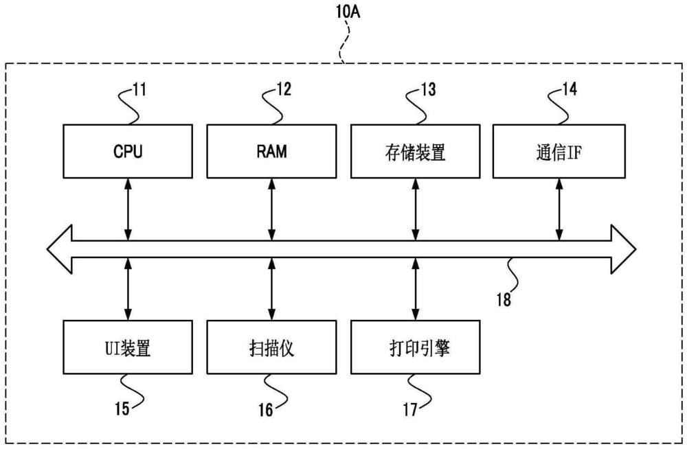 信息处理装置、记录介质及信息处理方法与流程