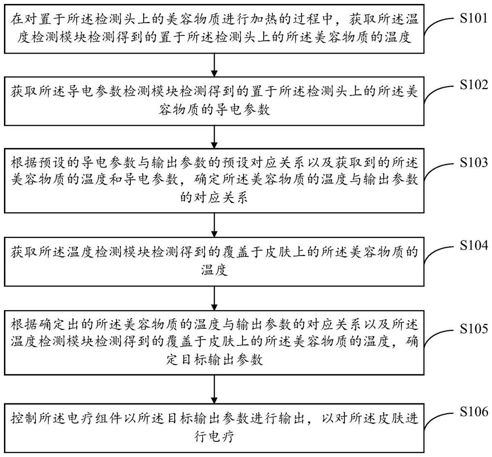 电疗控制方法、控制设备、美容系统及存储介质与流程