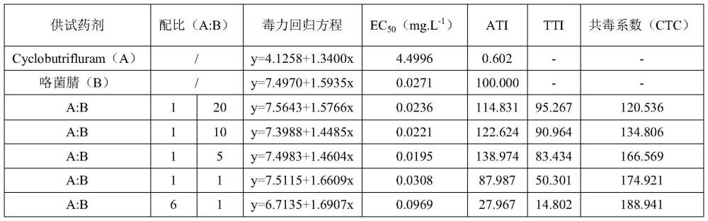 一种杀菌组合物及其应用的制作方法