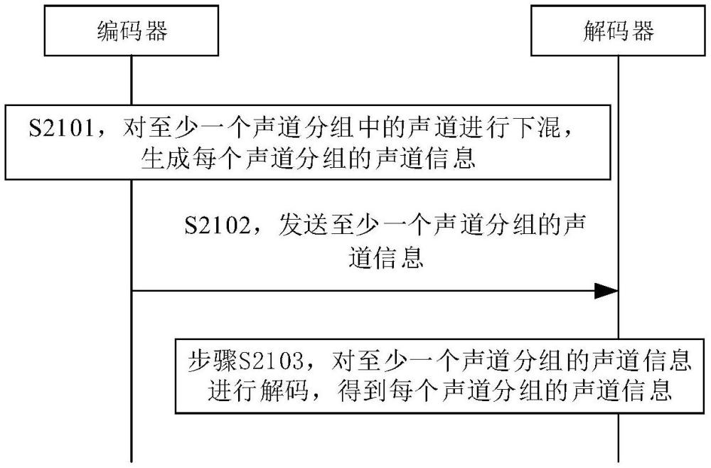 编解码方法、终端、网络设备以及存储介质与流程