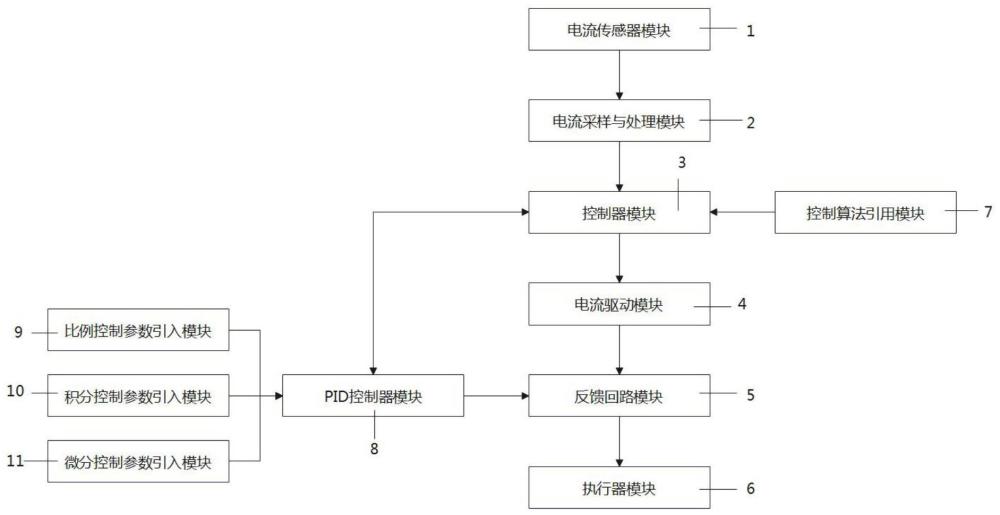 一种静止无功发生器无功电流检测与控制系统的制作方法