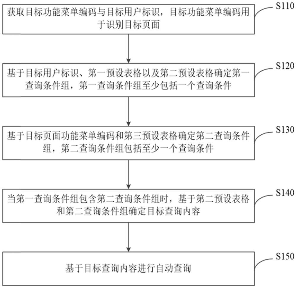 自动查询方法、装置、电子设备及存储介质与流程