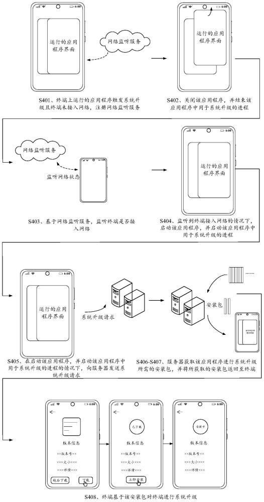 系统升级方法、终端及存储介质与流程