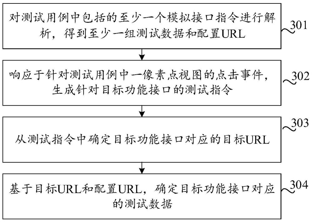 功能接口的测试数据获取方法、装置、设备及存储介质与流程