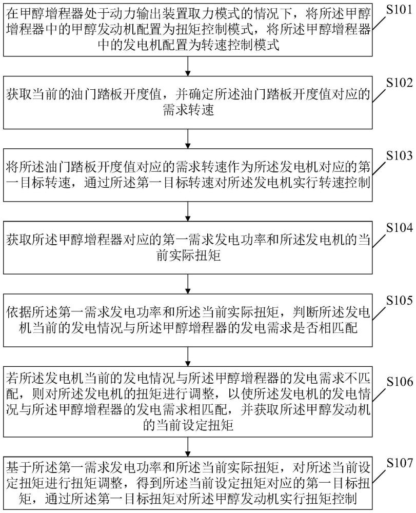 甲醇增程器控制方法及装置、存储介质及电子设备与流程