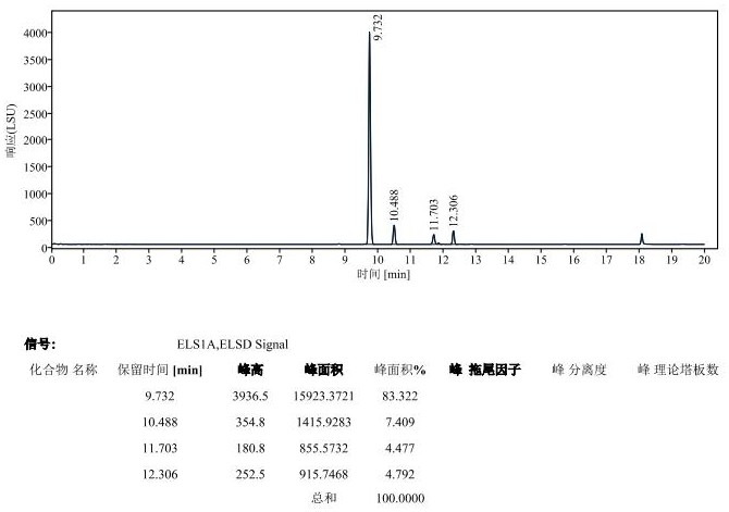 双羟甲基丙二酸二甲胺亚磷酰胺单体及其制备方法和亚磷酰胺与流程