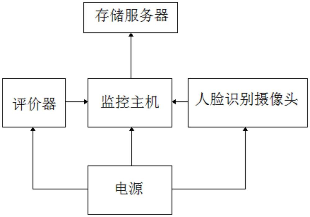 一种针对垃圾投放行为的评价装置的制作方法