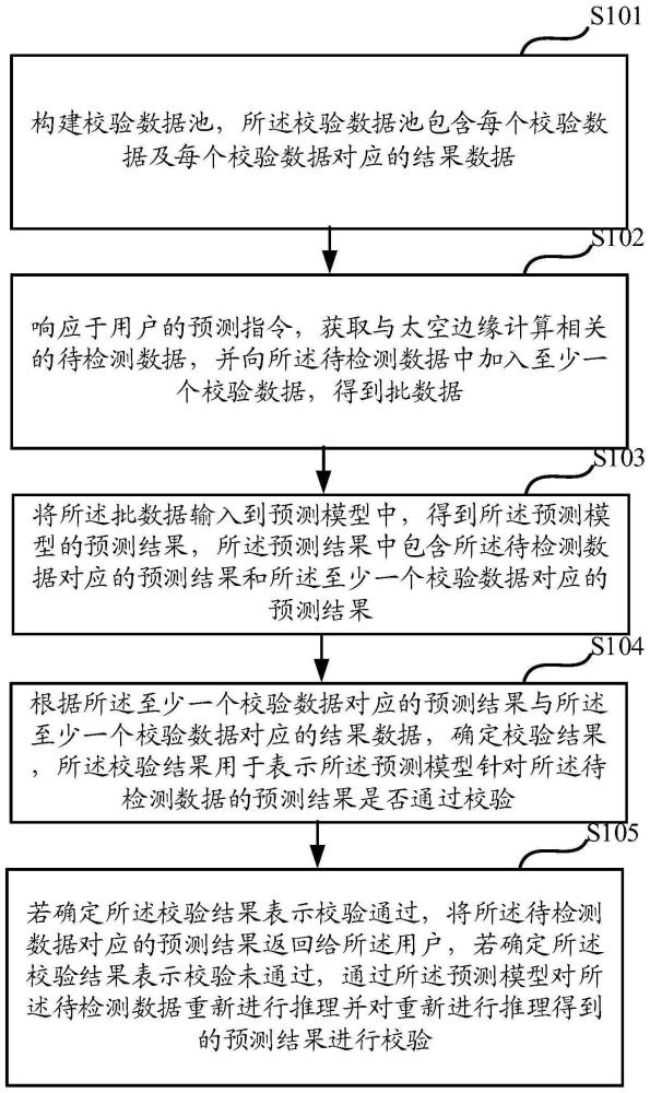 一种深度学习模型推理的实时校验方法与流程