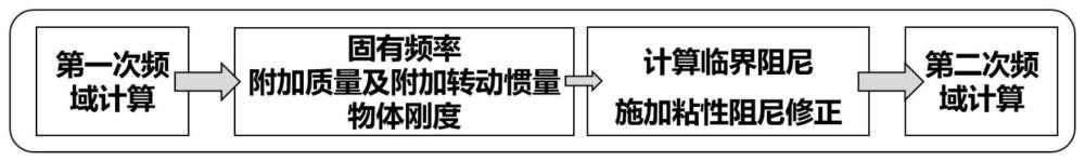 一种漂浮式风机平台各部件外形尺寸优选方法