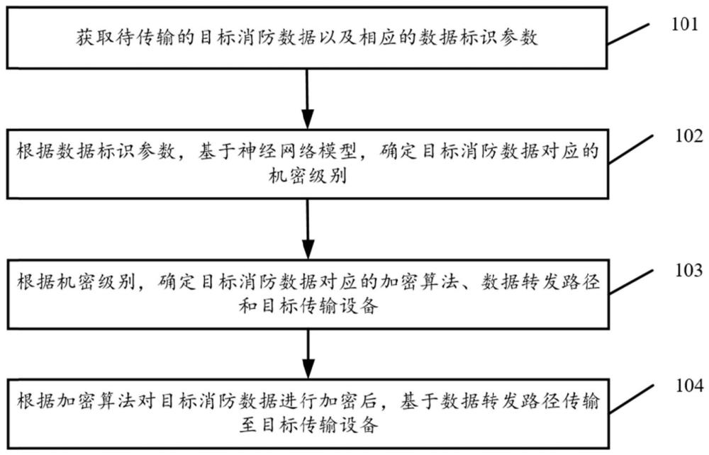 一种用于智能消防的数据传输方法及装置与流程