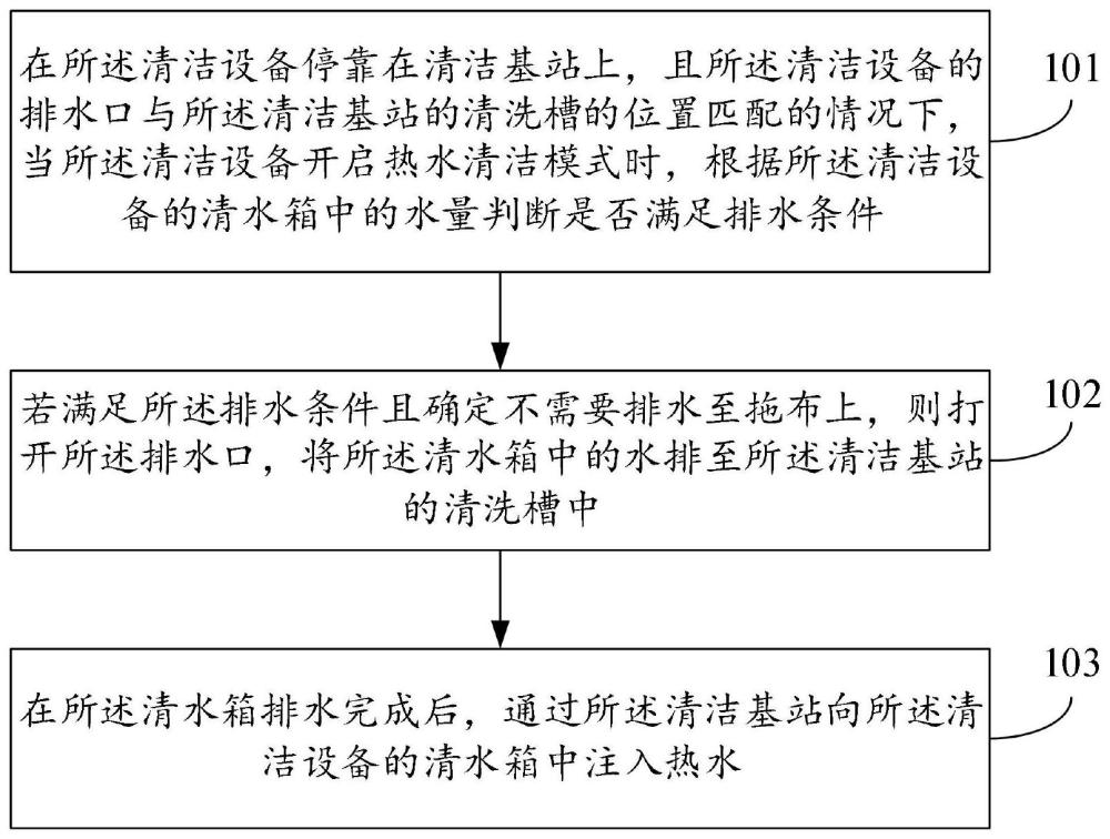 一种清洁设备控制方法、清洁设备、清洁系统及存储介质与流程