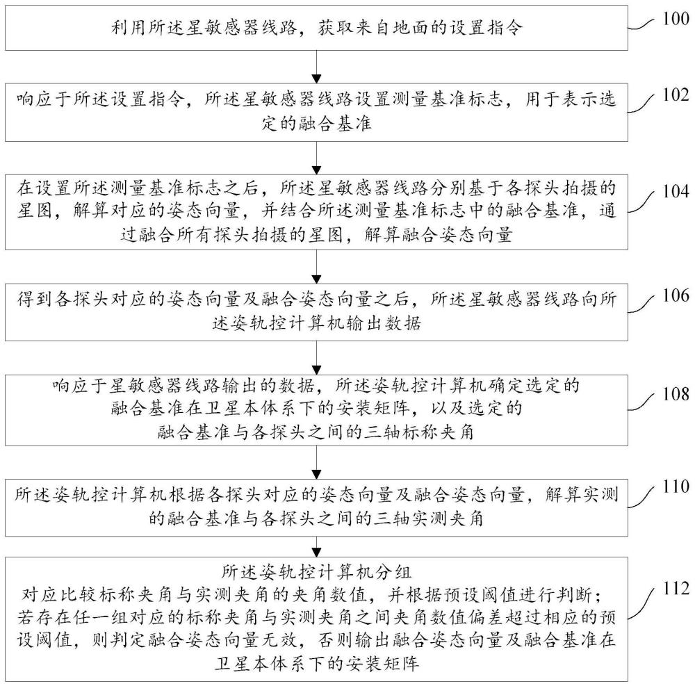 一种多探头星敏感器测量系统使用方法与流程