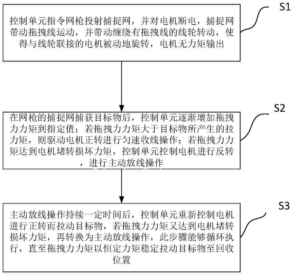 一种用于无人机网枪的柔性拖拽控制方法与流程