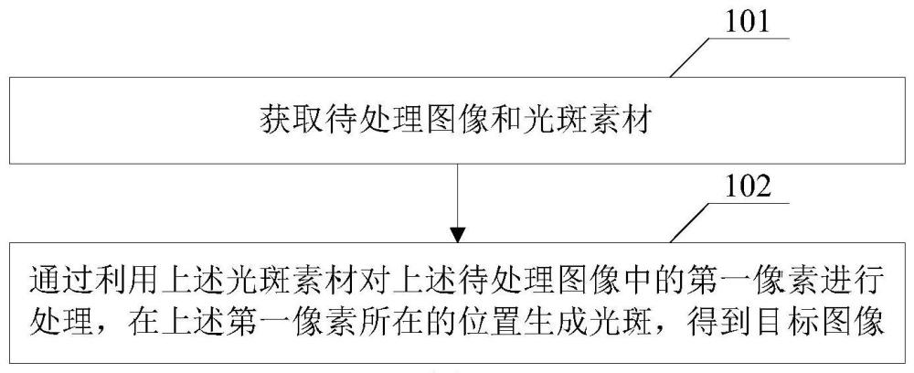 图像处理方法及装置、电子设备及计算机可读存储介质与流程