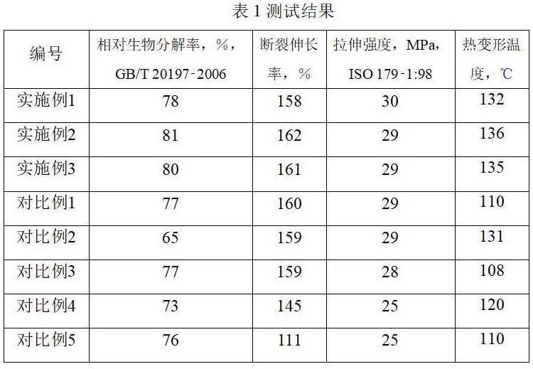 一种耐高温抗拉伸的薄膜及其制备方法与流程