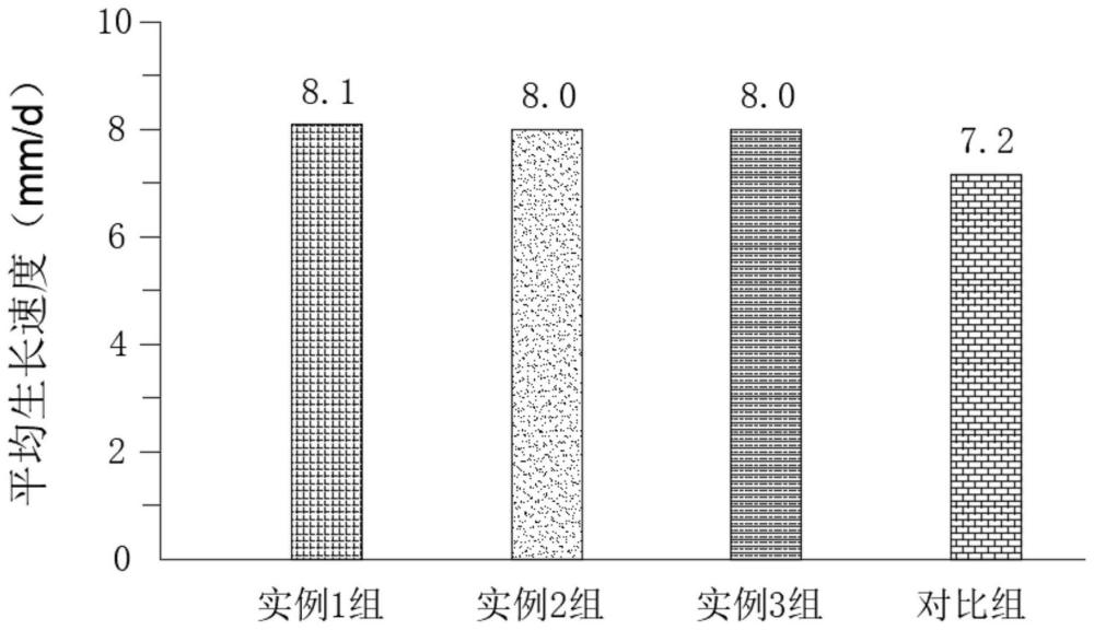 一种食用菌培养基及食用菌培养方法与流程