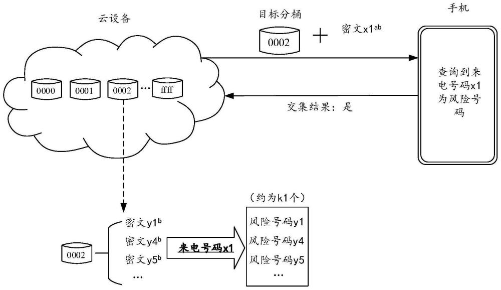 一种获取信息安全程度的方法及服务器与流程