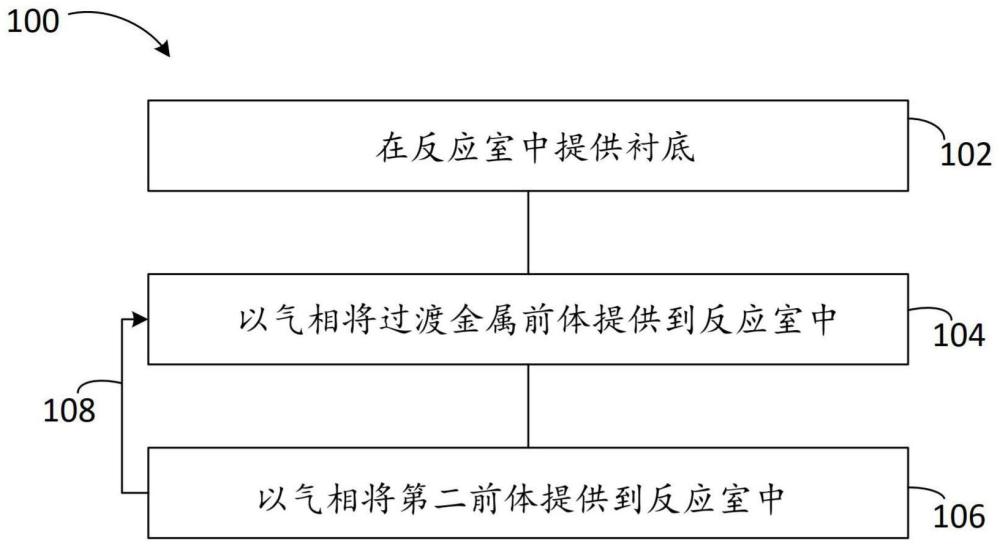 用于选择性地沉积过渡金属的方法和组件与流程