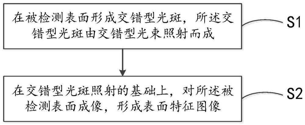 一种带有纹理特征工件的检测方法、光源及装置与流程