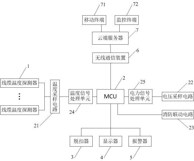 一种无线通信的32路测温电气火灾监控装置的制作方法