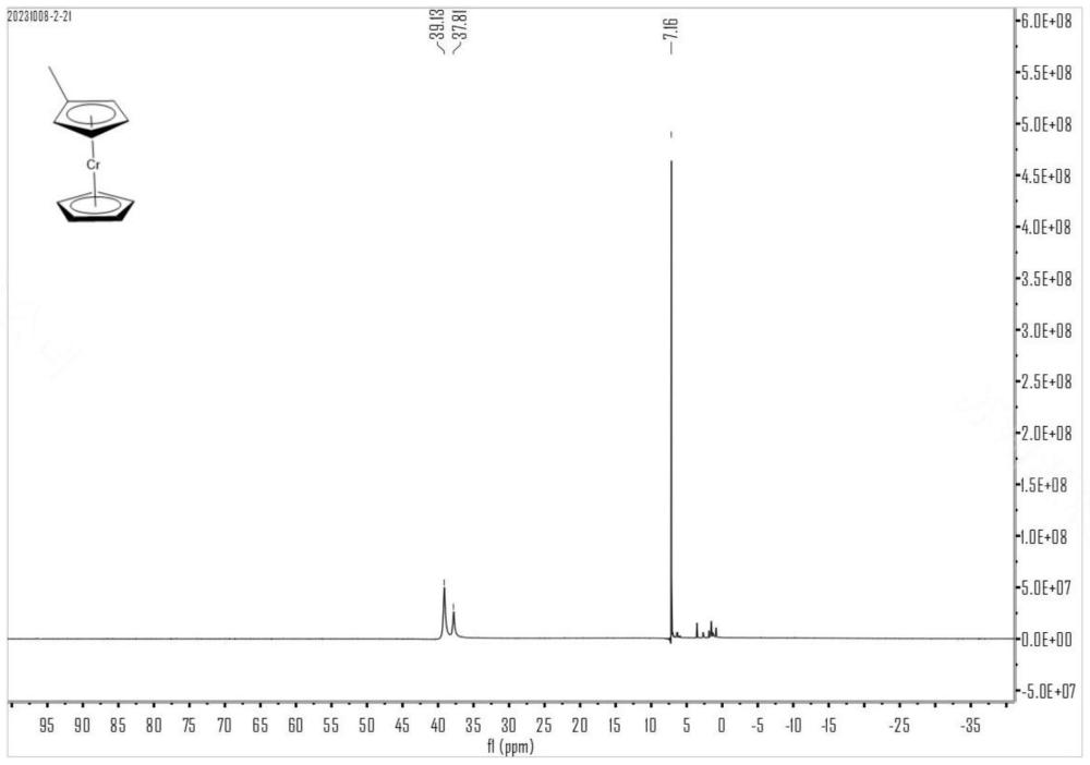 一种不对称茂基铬配合物及其制备方法与应用与流程