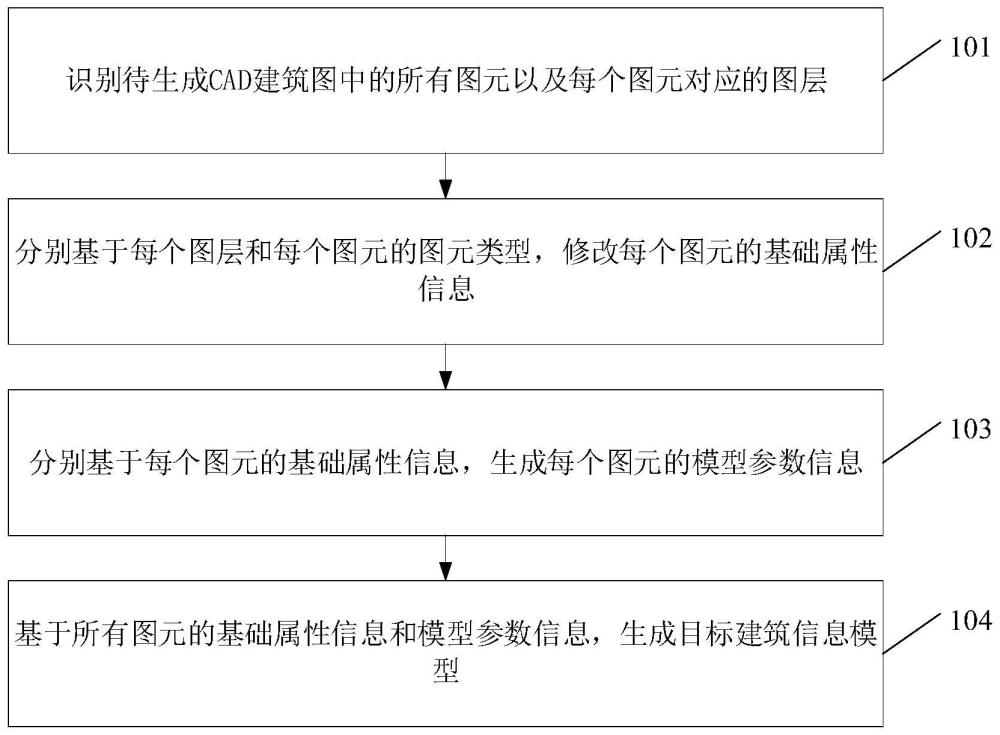 生成建筑信息模型方法、装置、电子设备及介质与流程