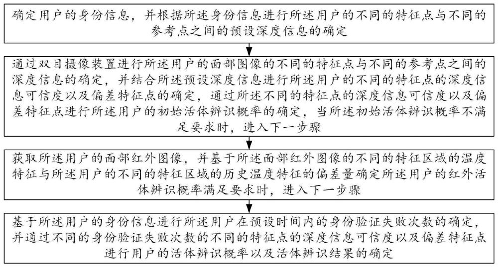 活体检测方法、系统与存储介质与流程