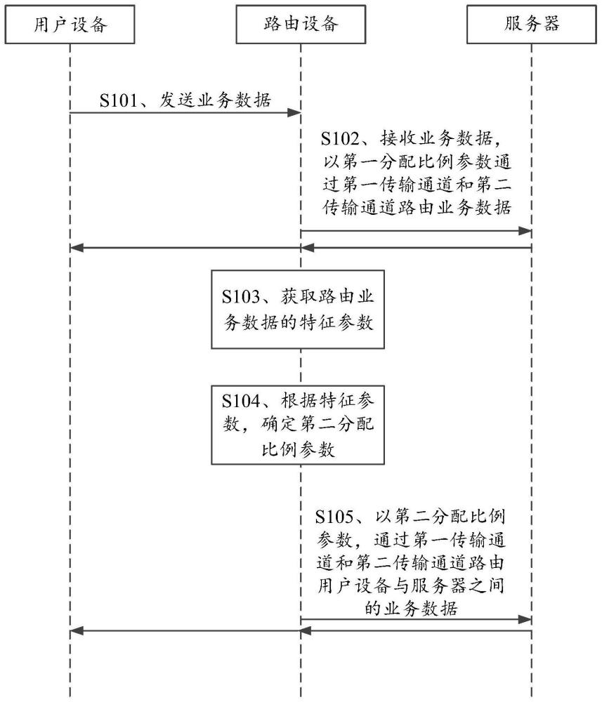 一种网络路由方法及路由装置与流程