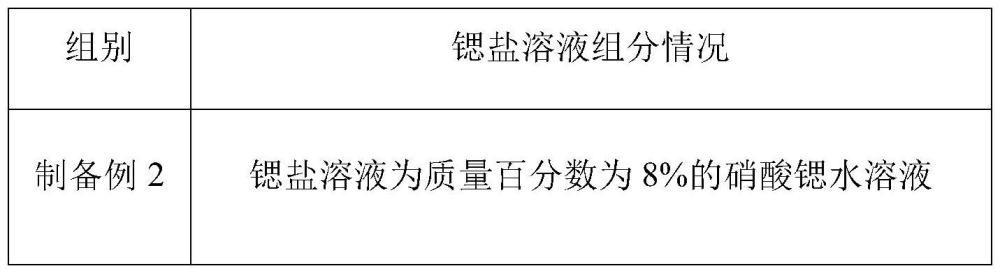 一种轻质雷达吸波材料及其应用涂料的制作方法